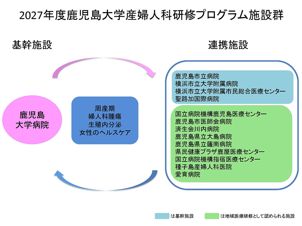 図1