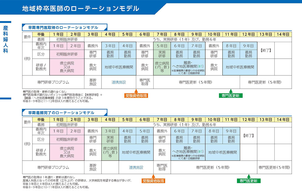 図4